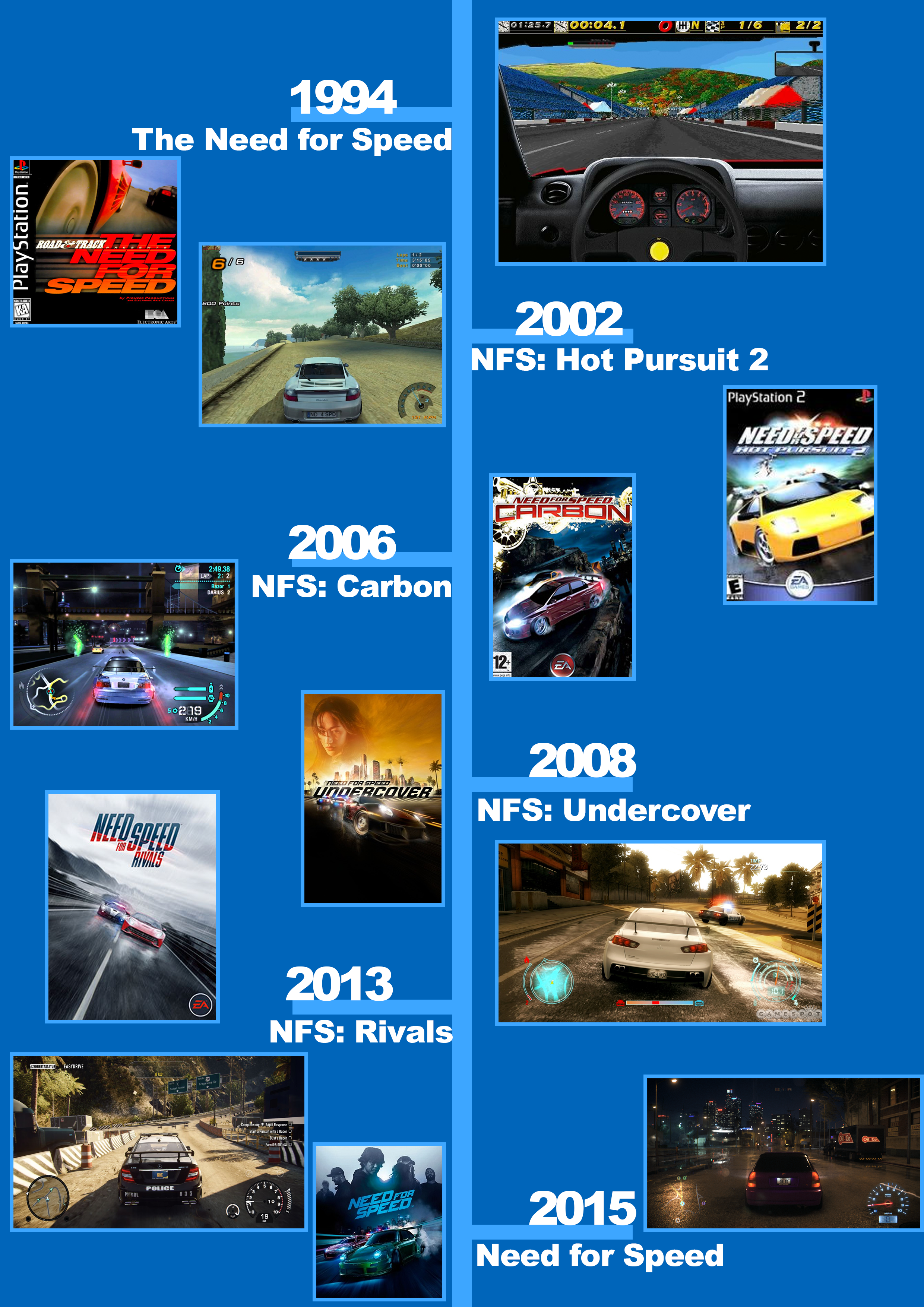 Racing Hud Assignment – Need For Speed games timeline. – My work!